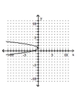 Graph the parabola. -  A)    B)    C)    D)   
