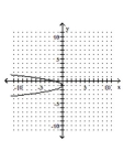 Graph the parabola. -  A)    B)    C)    D)   