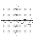Graph the parabola. -  A)    B)    C)    D)   