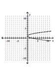 Graph the parabola. -  A)    B)    C)    D)   
