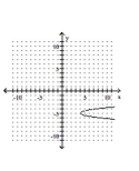 Graph the parabola. -  A)    B)    C)    D)   