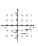 Graph the parabola. -  A)    B)    C)    D)   