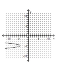 Graph the parabola. -  A)    B)    C)    D)   