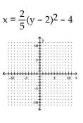 Graph the parabola. -  A)    B)    C)    D)   
