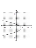 Graph the parabola. -  A)    B)    C)    D)   