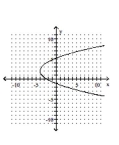 Graph the parabola. -  A)    B)    C)    D)   
