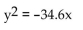 Solve. -A building has an entry with the shape of a parabolic arch 14 ft high and 22 ft wide at the base. Find an equation for the parabola if the vertex is put at the origin of the coordinate system.   A)    B)    C)    D)   
