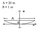 Solve. -A radio telescope has a parabolic surface. If it is 1 m deep and 20 m wide, how far is the focus from the vertex?   A)  25 m B)  1 m C)  100 m D)  5 m