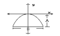 Solve. -A tunnel is in the shape of a parabola. The maximum height is 17 m and it is 7 m wide at the base. What is the vertical clearance 2 m from the edge of the tunnel? A = 17 m B = 7 m   A)  1.7 m B)  13.9 m C)  3.1 m D)  15.3 m
