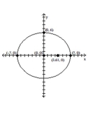 Using the graph of the ellipse, determine the coordinates of the foci, vertices, and center. -  A)    B)    C)    D)   