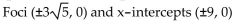 Write an equation for the ellipse. -  A)    B)    C)    D)   