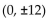 Write an equation for the ellipse. -Foci   and y-intercepts   A)    B)    C)    D)   