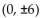 Write an equation for the ellipse. -Foci   and y-intercepts   A)    B)    C)    D)   