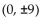 Write an equation for the ellipse. -Foci   and y-intercepts   A)    B)    C)    D)   