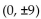 Write an equation for the ellipse. -Foci   and y-intercepts   A)    B)    C)    D)   