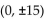 Write an equation for the ellipse. -Foci   and y-intercepts   A)    B)    C)    D)   
