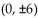 Write an equation for the ellipse. -Foci   and x-intercepts   A)    B)    C)    D)   