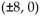 Write an equation for the ellipse. -Foci   and x-intercepts   A)    B)    C)    D)   