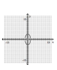 Graph the ellipse. -  A)    B)    C)    D)   