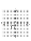 Graph the ellipse. -  A)    B)    C)    D)   