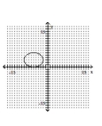 Graph the ellipse. -  A)    B)    C)    D)   