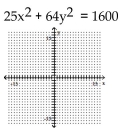 Graph the ellipse. -  A)    B)    C)    D)   