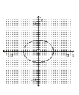 Graph the ellipse. -  A)    B)    C)    D)   
