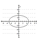 Match the given graph with its equation. -  A)    B)    C)    D)   