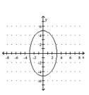 Match the given graph with its equation. -  A)    B)    C)    D)   