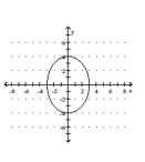 Match the given graph with its equation. -  A)    B)    C)    D)   