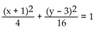 Match the given graph with its equation. -  A)    B)    C)    D)   