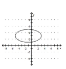 Match the given graph with its equation. -  A)    B)    C)    D)   