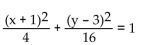 Match the given graph with its equation. -  A)    B)    C)    D)   