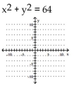 Graph the circle. -  A)    B)    C)    D)   