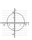 Graph the circle. -  A)    B)    C)    D)   