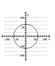 Graph the circle. -  A)    B)    C)    D)   