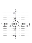 Graph the circle. -  A)    B)    C)    D)   