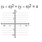 Graph the circle. -  A)    B)    C)    D)   