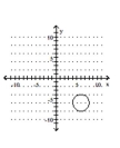 Graph the circle. -  A)    B)    C)    D)   
