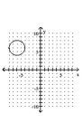 Graph the circle. -  A)    B)    C)    D)   