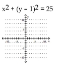Graph the circle. -  A)    B)    C)    D)   