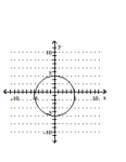 Graph the circle. -  A)    B)    C)    D)   