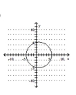 Graph the circle. -  A)    B)    C)    D)   