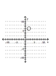 Graph the circle. -  A)    B)    C)    D)   
