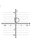 Graph the circle. -  A)    B)    C)    D)   