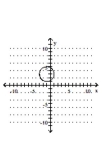 Graph the circle. -  A)    B)    C)    D)   