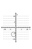 Graph the circle. -  A)    B)    C)    D)   