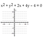 Graph the circle. -  A)    B)    C)    D)   