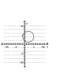 Graph the circle. -  A)    B)    C)    D)   