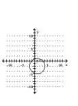 Graph the circle. -  A)    B)    C)    D)   